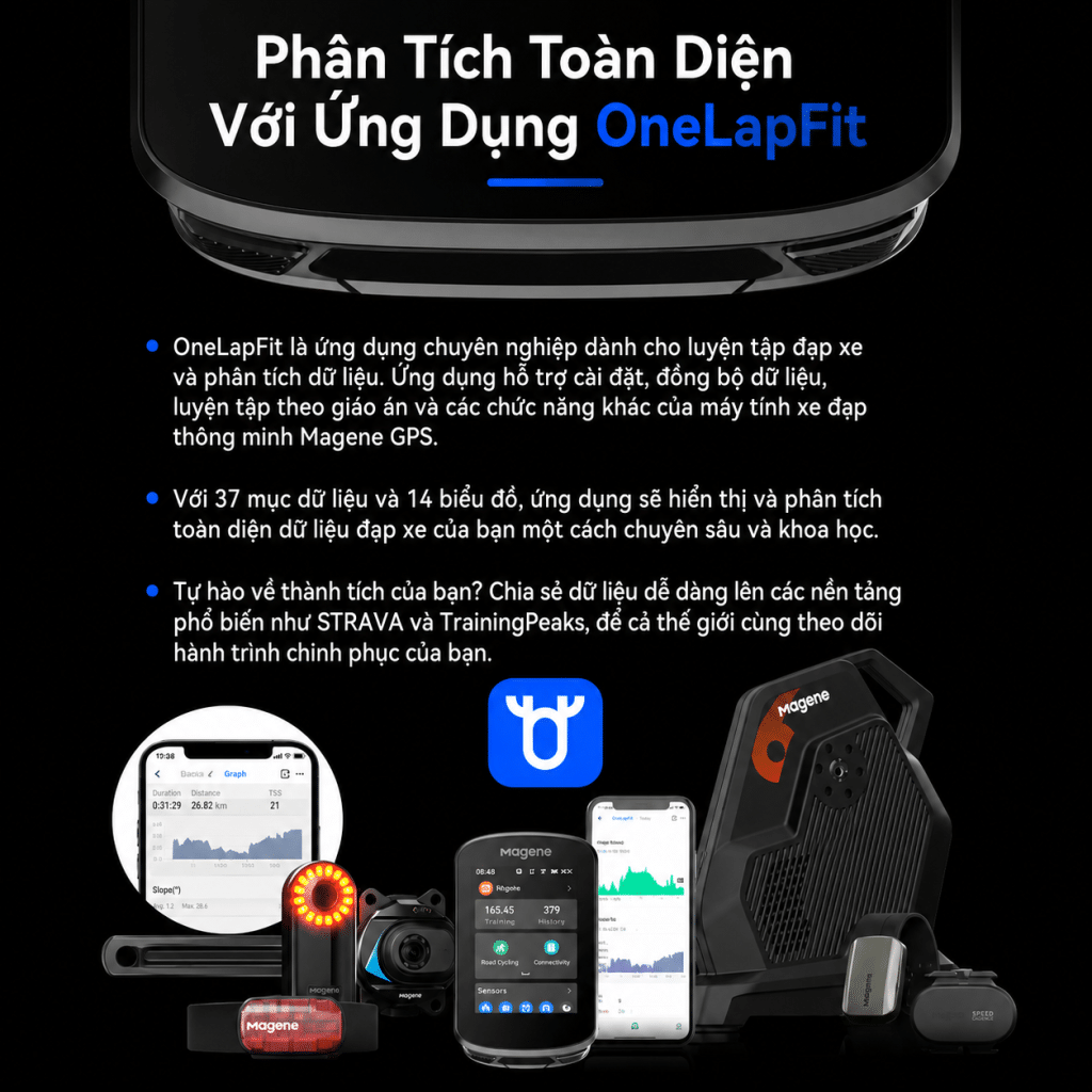 Hình ảnh giới thiệu khả năng phân tích dữ liệu toàn diện với ứng dụng OneLapFit, hỗ trợ cài đặt, đồng bộ dữ liệu, luyện tập đạp xe, phân tích 37 mục dữ liệu và 14 biểu đồ, đồng thời chia sẻ hoạt động lên STRAVA và TrainingPeaks.