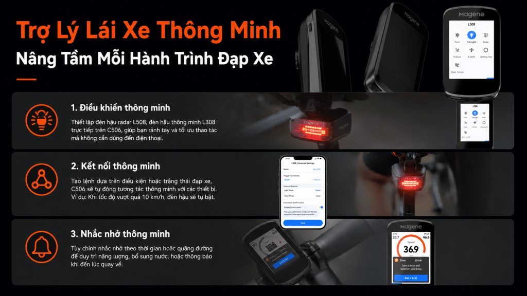 Hình ảnh giới thiệu tính năng Trợ lý lái xe thông minh trên Magene C506 Smart GPS Bike Computer, hỗ trợ điều khiển đèn hậu radar L508, đèn hậu thông minh L308, kết nối thiết bị tự động và nhắc nhở theo thời gian hoặc quãng đường.