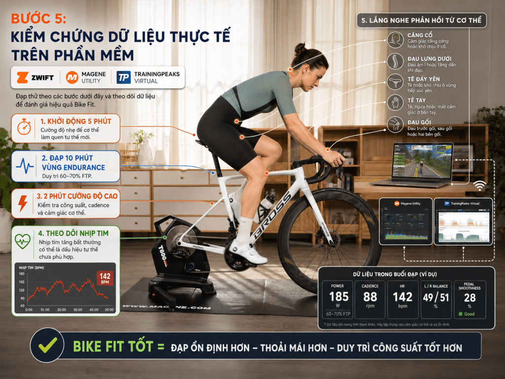 Bước 5 kiểm chứng dữ liệu thực tế trên Zwift, Magene Utility hoặc TrainingPeaks Virtual khi Bike Fit tại nhà, theo dõi công suất, cadence, nhịp tim và phản hồi cơ thể trên Smart Trainer.