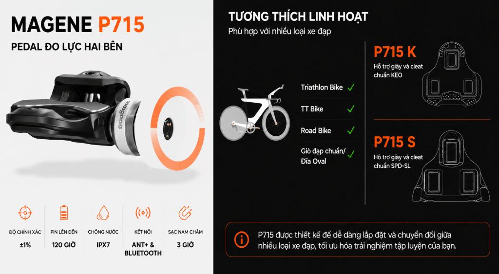 Magene P715 pedal đo lực tương thích KEO và SPD-SL