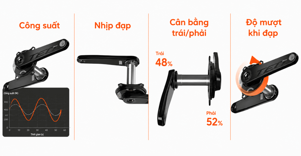 Magene TEO P515 hiển thị công suất nhịp đạp cân bằng trái phải và độ mượt khi đạp