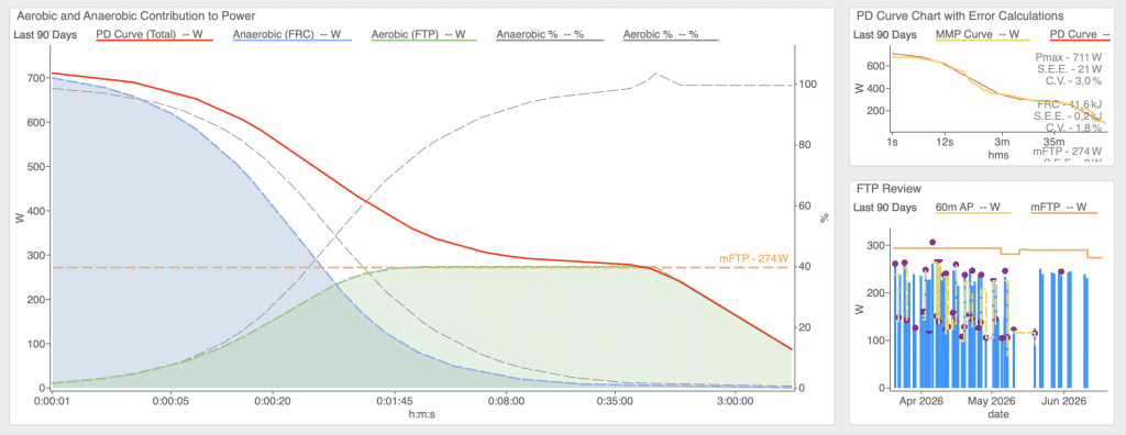 Power Duration Curve 1