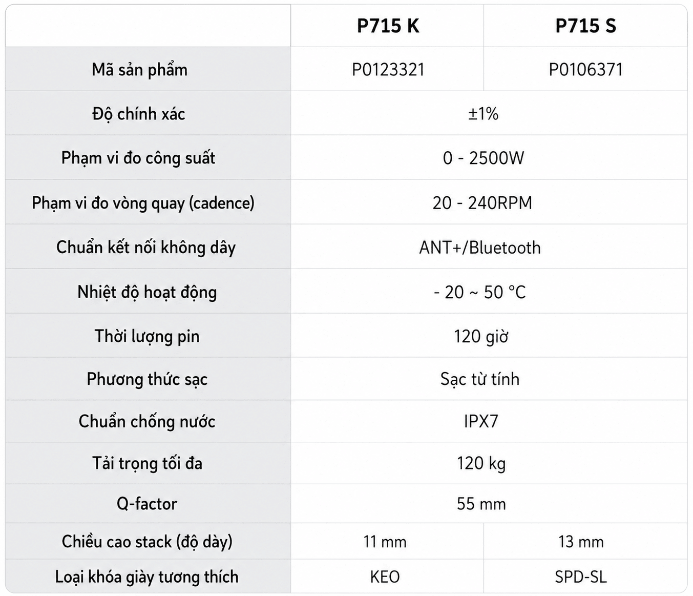 Bảng thông số kỹ thuật của Magene P715